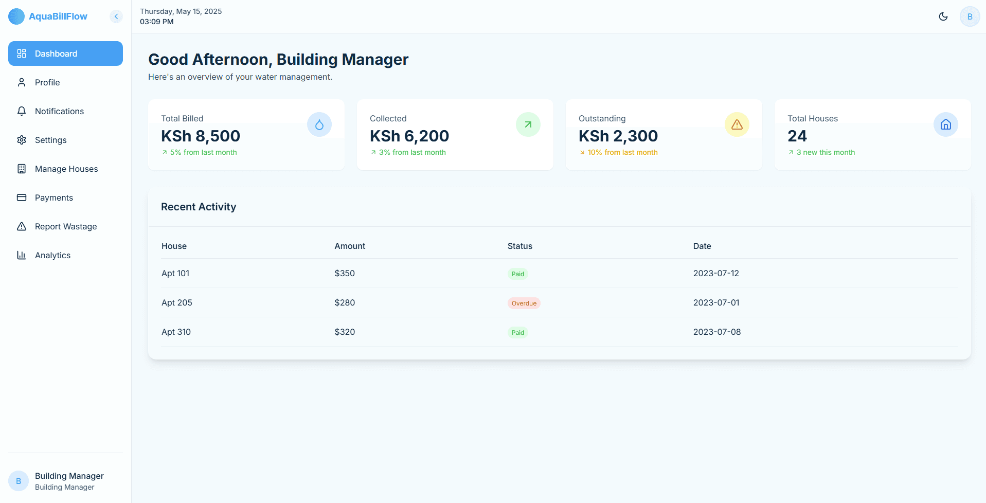 Aqua Bilflo gallery image 1